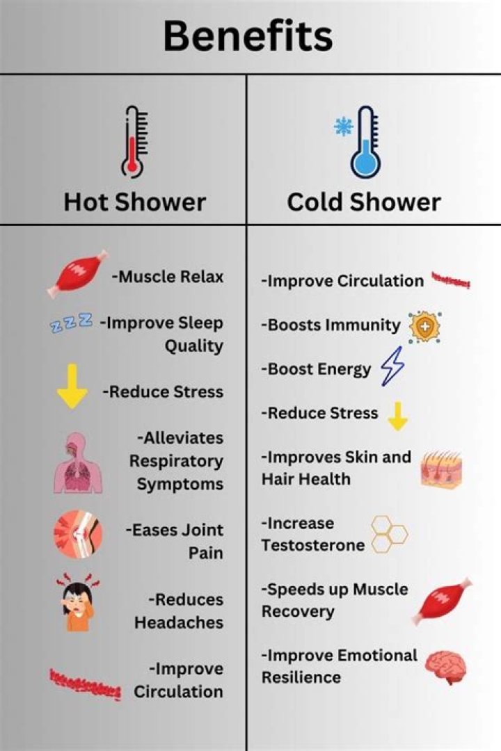 Why do I need to shower twice before surgery?