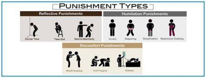 Why do I want to punish someone?