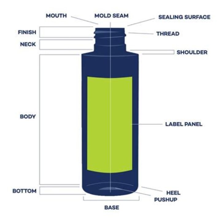 Why do people elbow the bottom of a bottle?