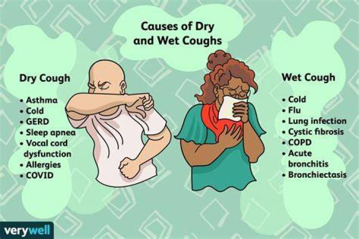 Why do we cough with COVID?