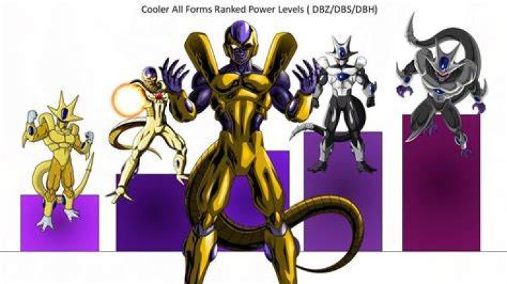 Why does Cooler have an extra form?