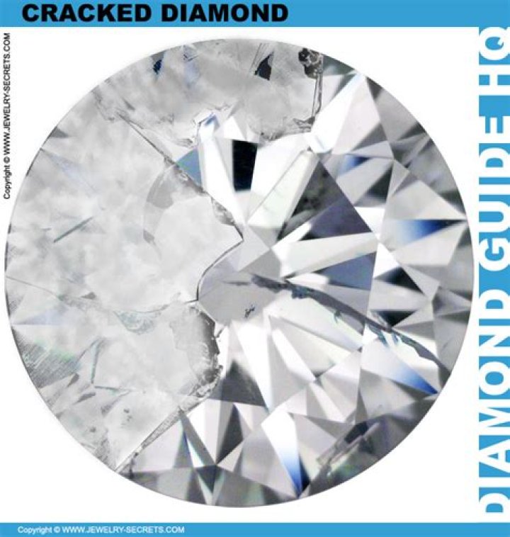 Why does my diamond look foggy?