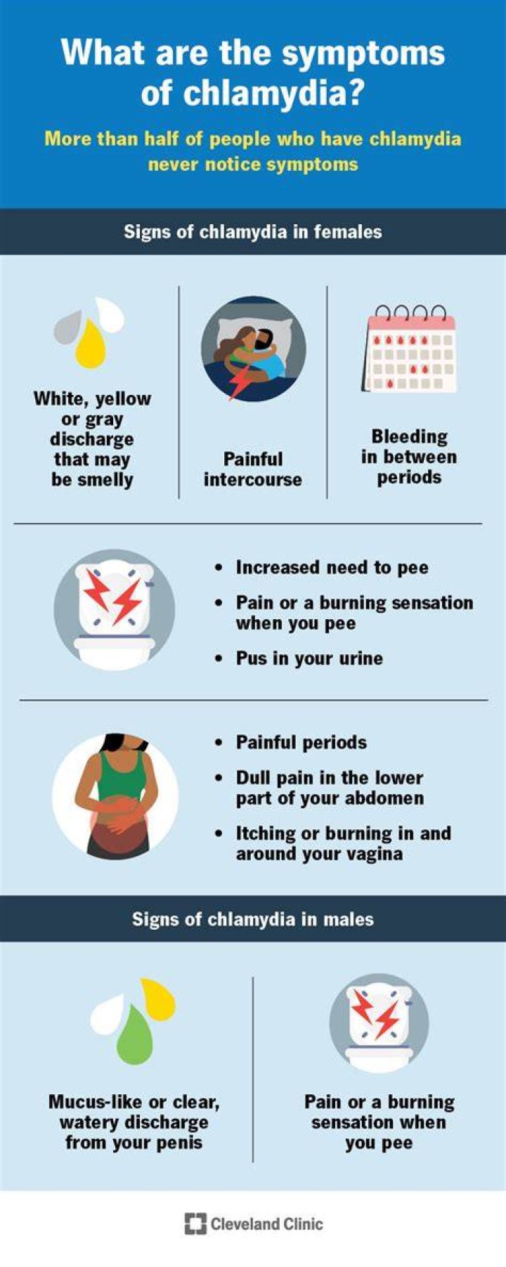 Why does my partner have chlamydia and I don t?
