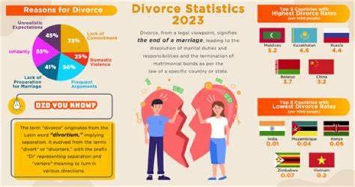 Why does the military have such a high divorce rate?