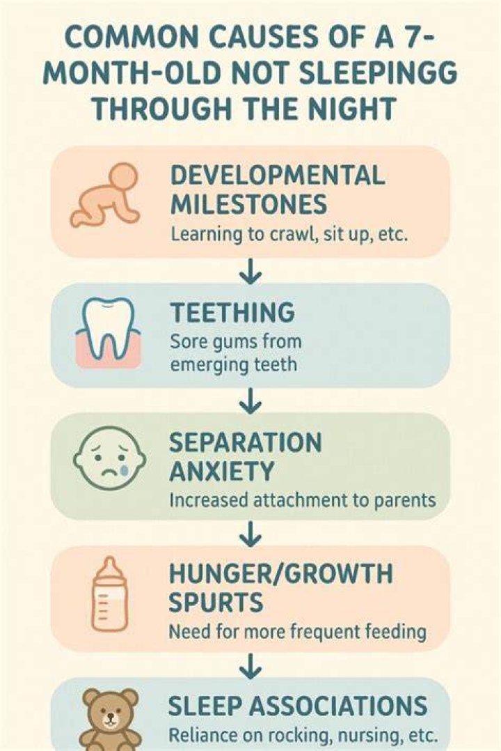 Why has my 7-month-old stopped sleeping through the night?