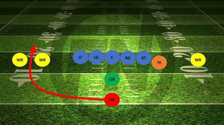 Why is a fullback called a fullback?