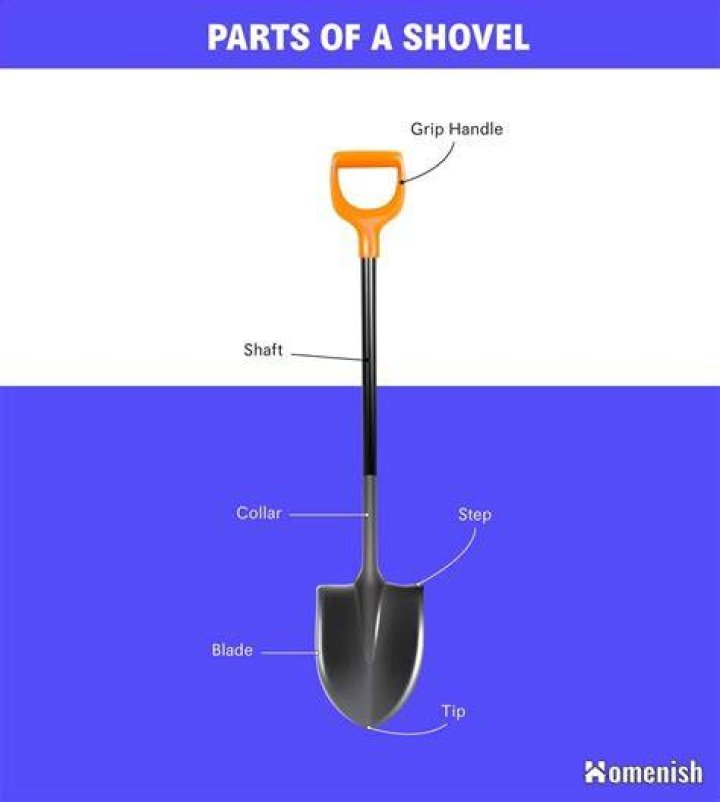 Why is a shovel called a spade?