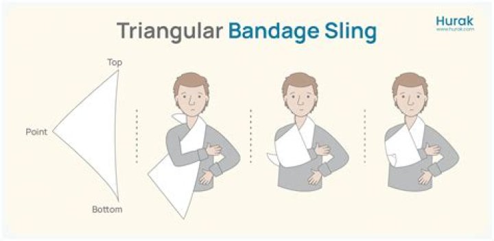 Why is Banner's arm in a sling?