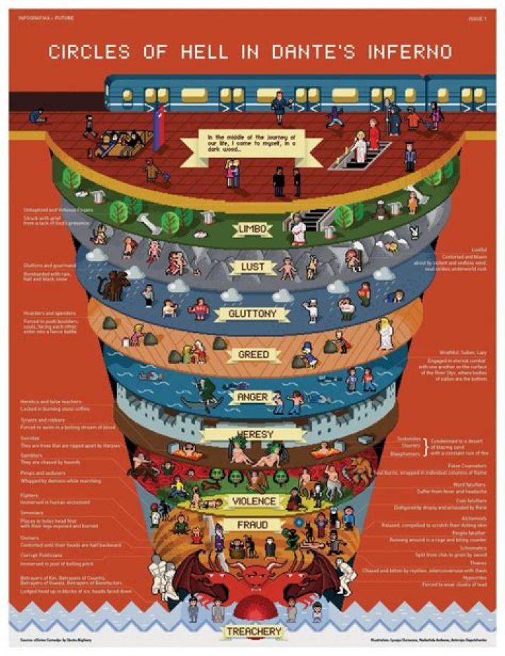 Why is Dante's Inferno rated R?