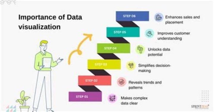 Why is data the most important asset?