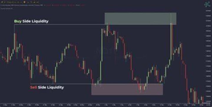 Why is day trading not allowed?