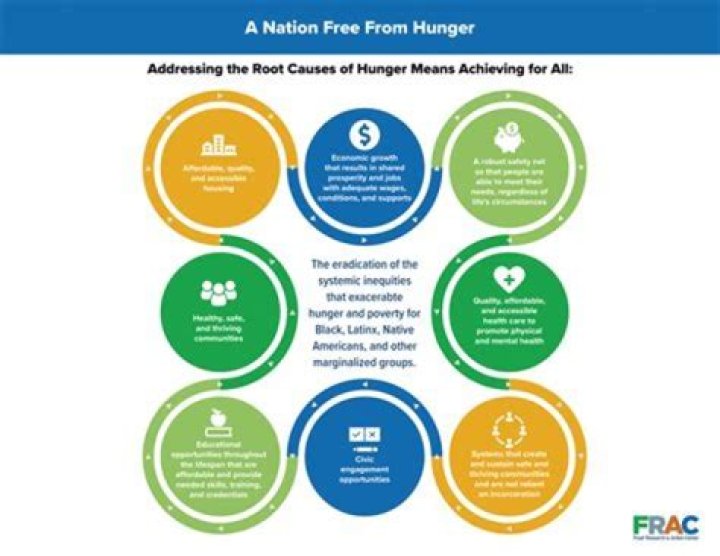Why is hunger still a major problem in South Asia?