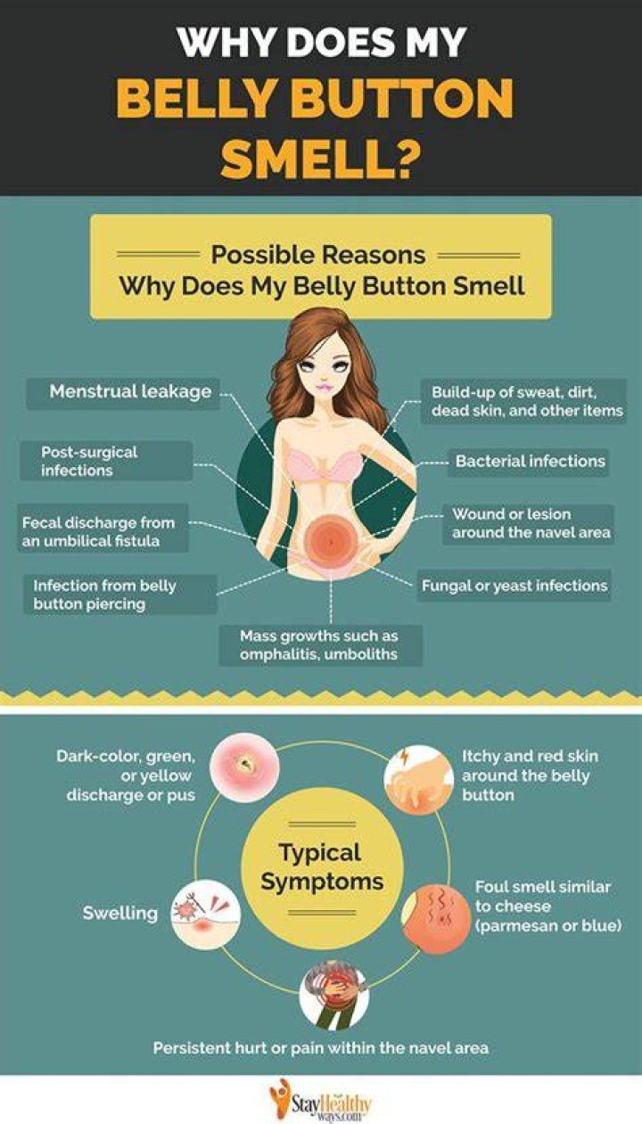 Why is my belly button wet and stink?