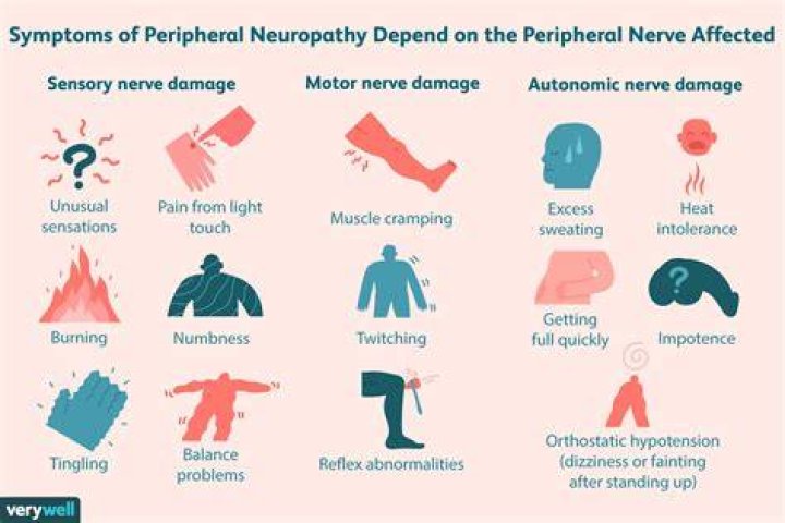 Why is my peripheral neuropathy getting worse?