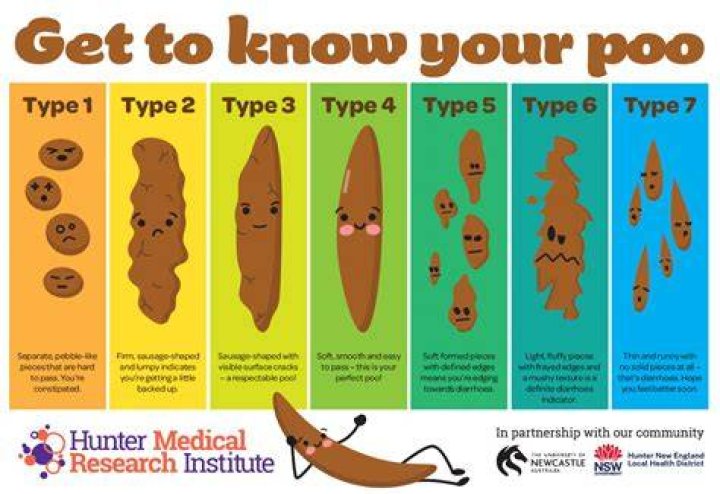 Why is my poop mushy?