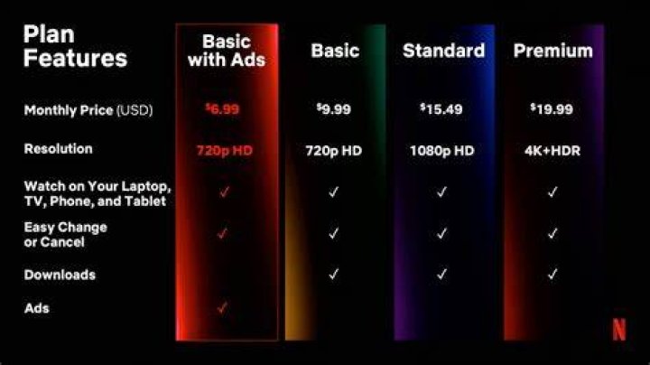 Why is Netflix going up in price?