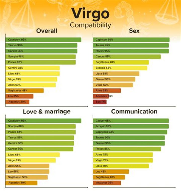 Why is Scorpio attracted to Virgo?