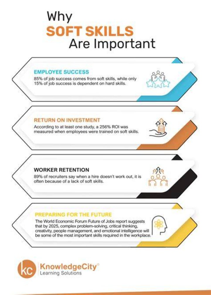 Why is soft skills important?