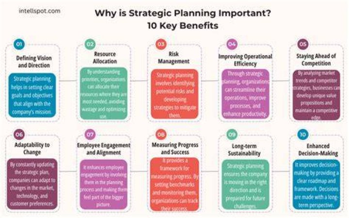Why is strategic planning relevant to the practice of public relations?