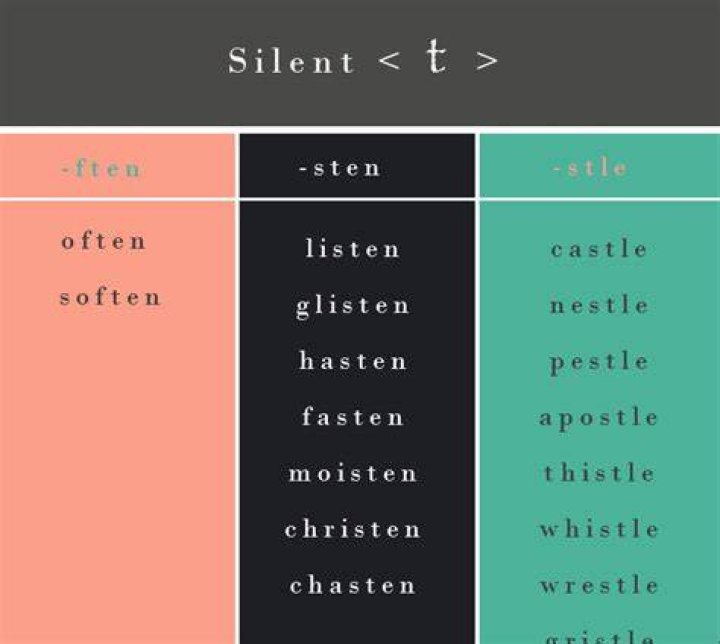 Why is t silent in valet?