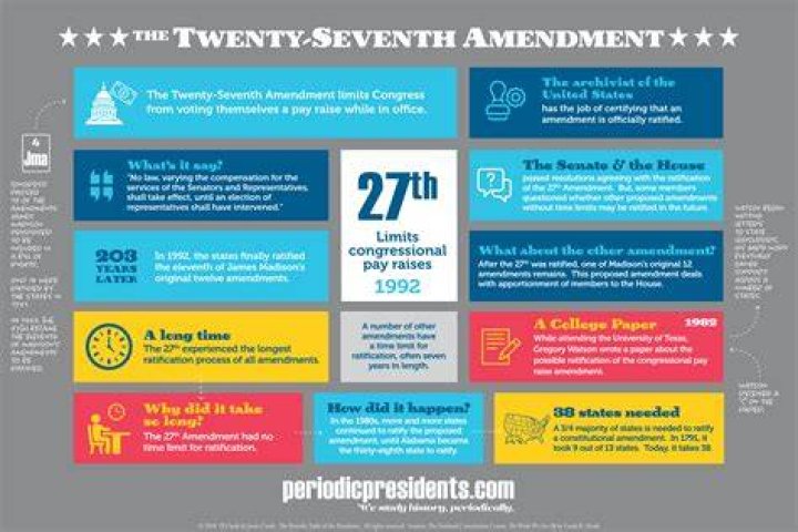 Why is the 27th Amendment important today?