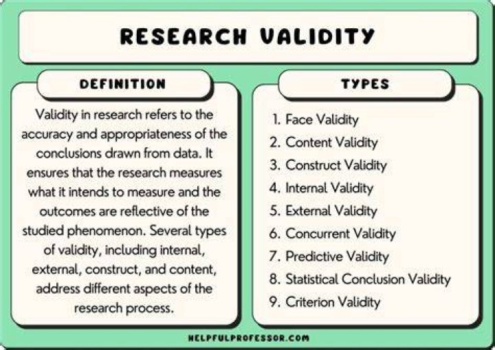 Why is validity important in quantitative research?