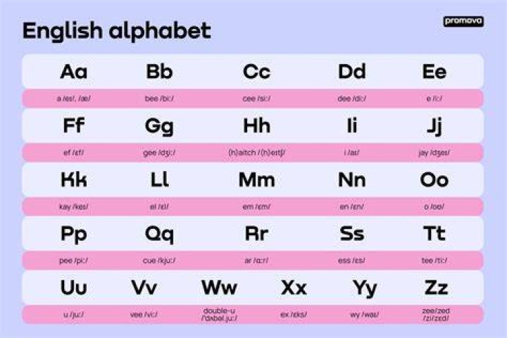 Why ñ does not exist in English?
