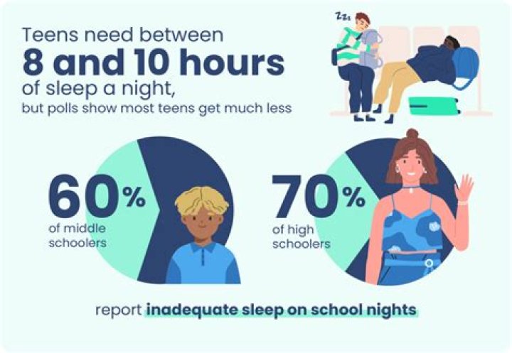 Why should teens shower?