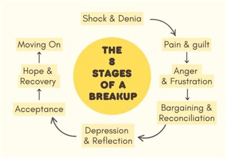 Why silence is best after a breakup?