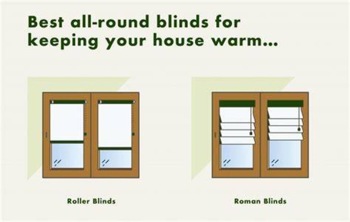 Will blinds keep heat in?