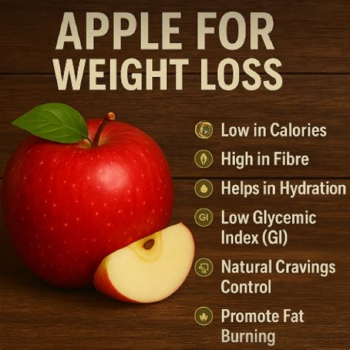Will eating 2 apples a day help lose weight?