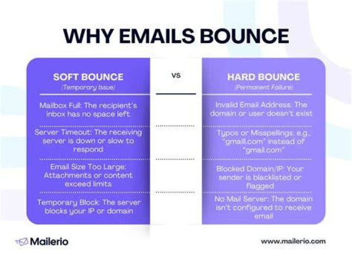 Will email bounce back if blocked?