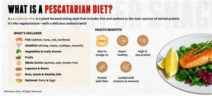 Will I lose weight as a pescatarian?