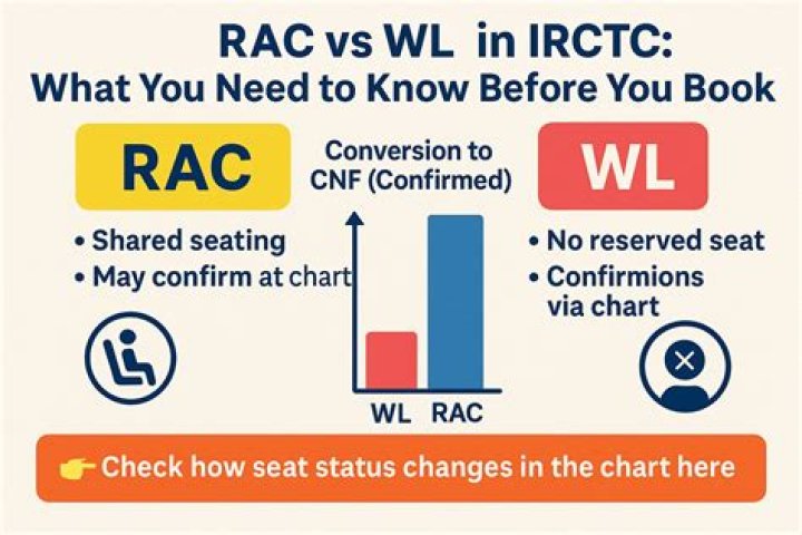 Will RAC 90 get confirmed?